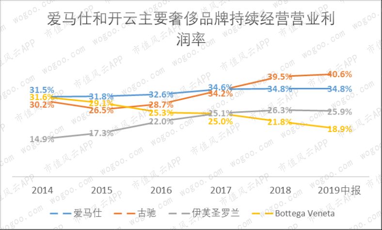 lv和爱马仕gucci,爱马仕gucci包