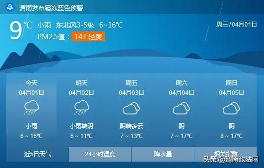 今起渭南又迎新一轮降温+吹风+降水+霜冻，渭南最高气温下降6℃！