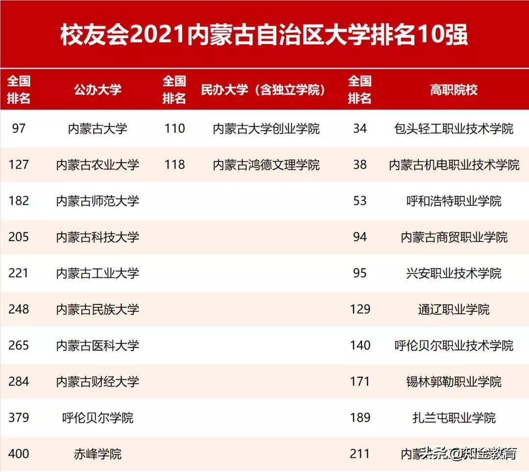 全国大学综合实力排名,中国各省份大学综合实力排名