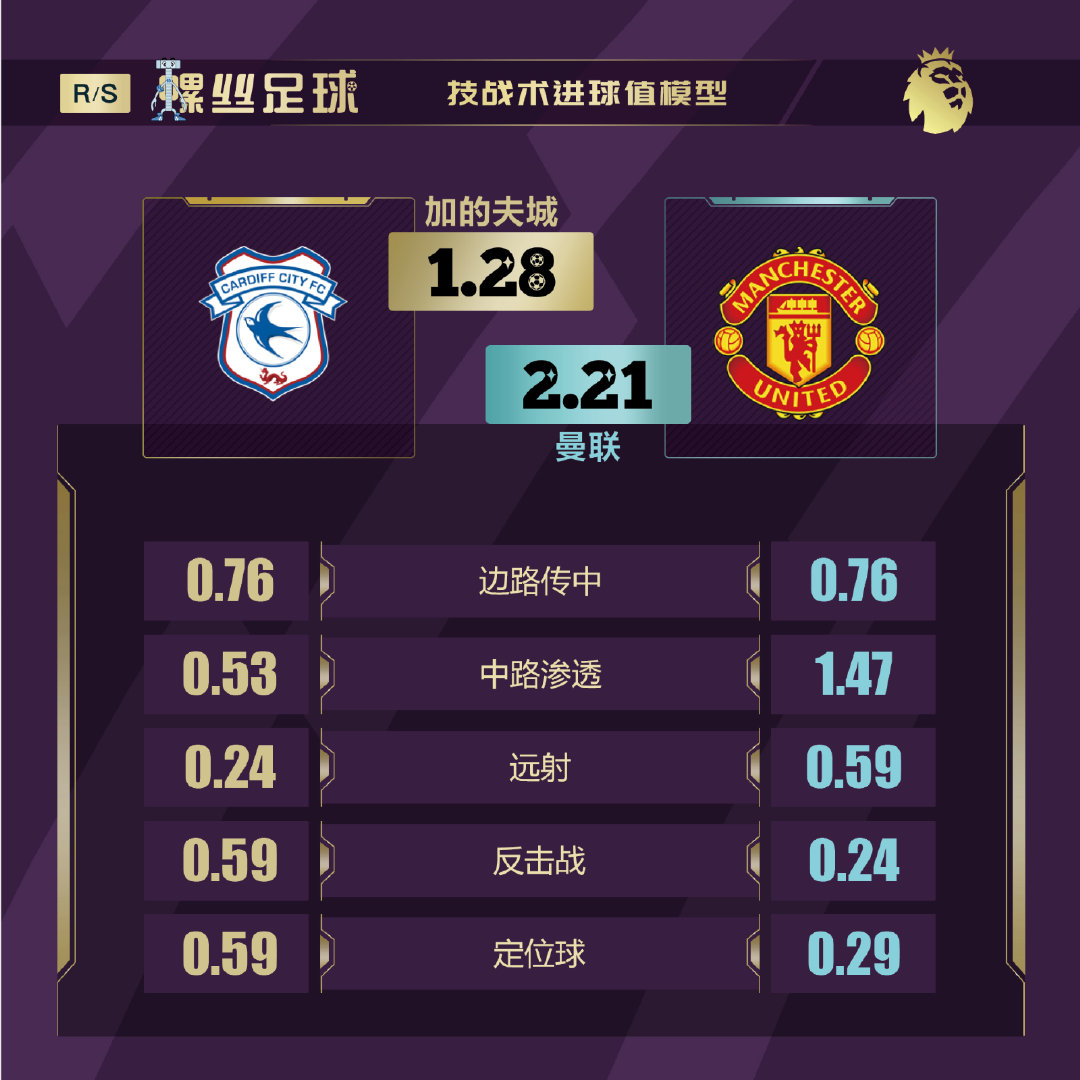 英超前瞻曼联vs布莱顿,英超本轮前瞻