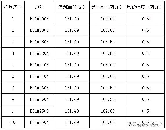 石狮市区出售低价房1000平方以上,石狮市最新整栋房出售信息