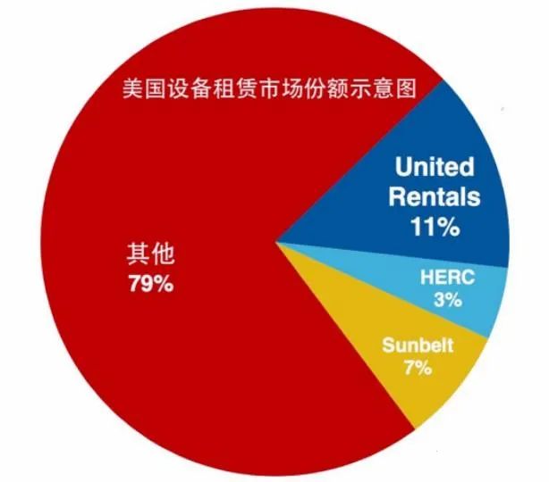建设机械设备租赁,佛朗斯租赁
