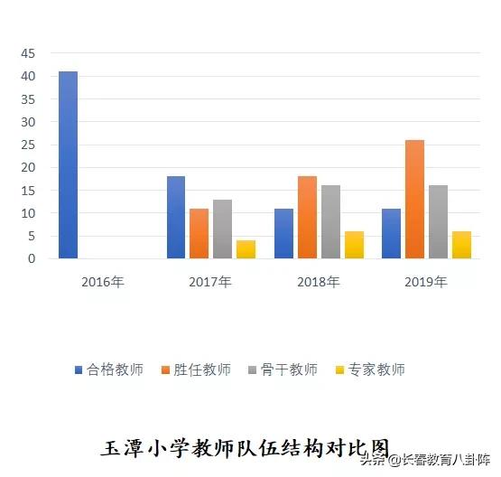 她去净月复制了“师大附中”！办老百姓都够得着的好学校