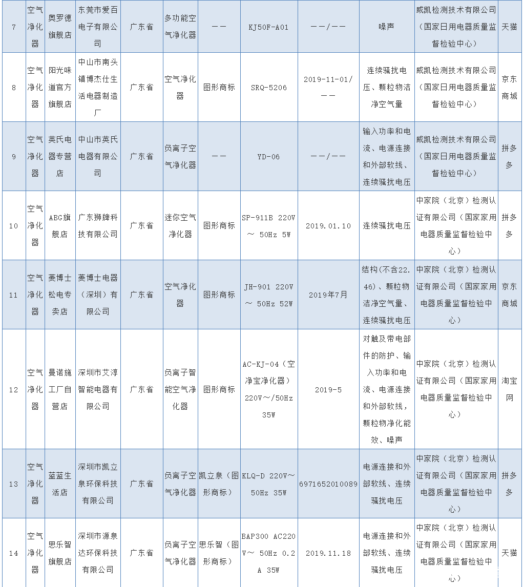 亚都空气净化器质量怎么样,亚都净化器测试