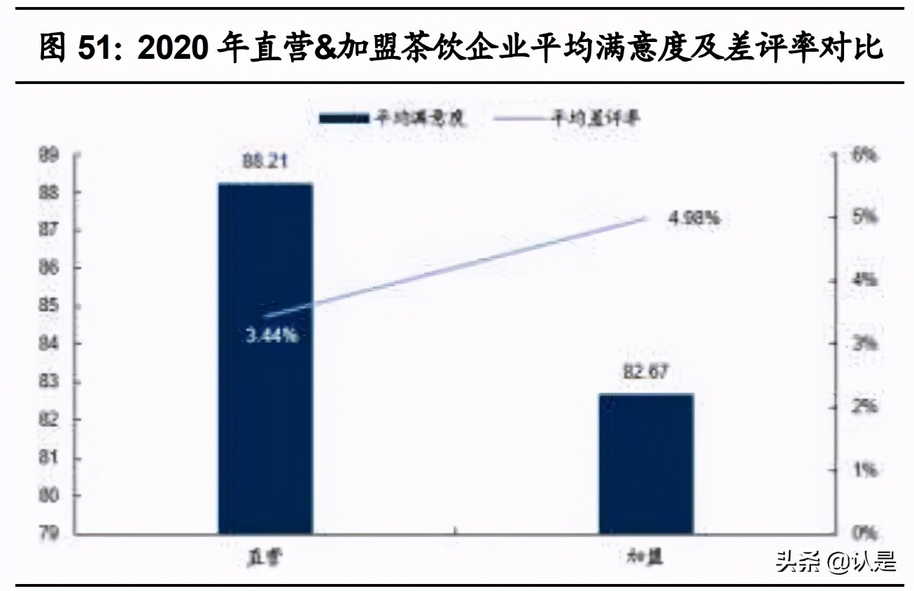 茶饮咖啡深度分析,咖啡与新式茶饮