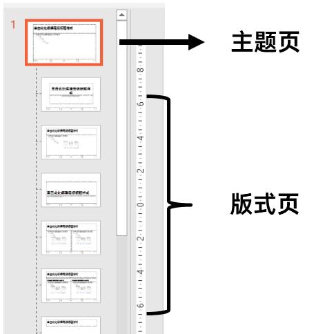做ppt前的基本设置,做ppt要学会的十个基本操作