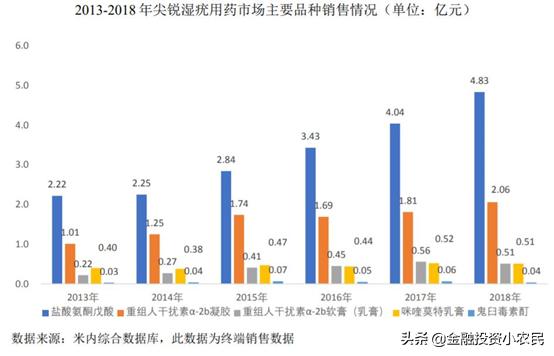 科创复旦张江上市最受益a股,复旦张江a股