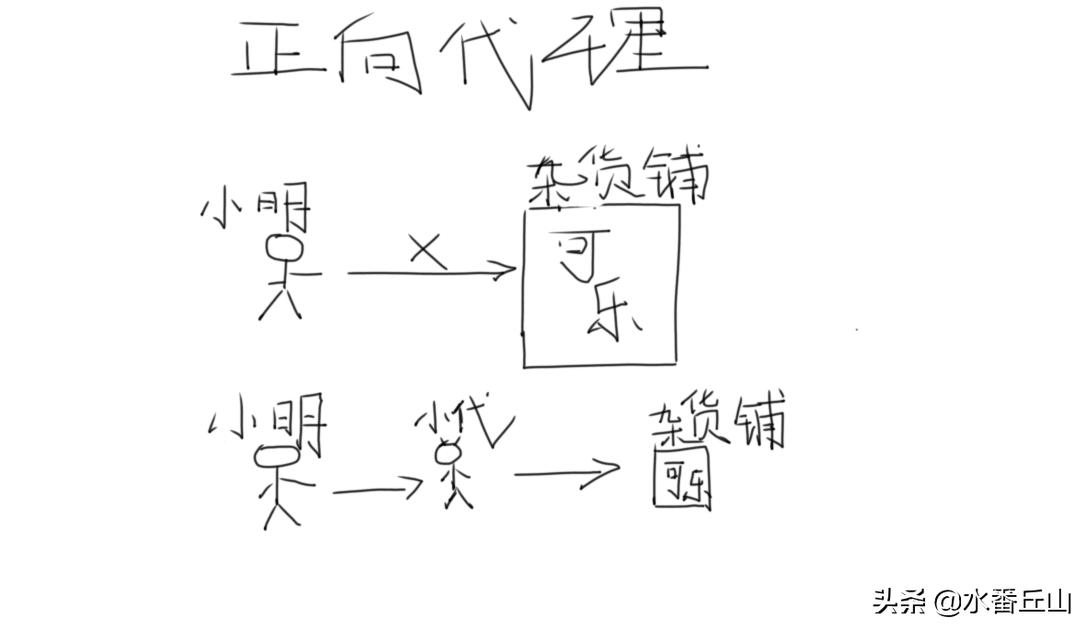 nginx正向代理讲解,一分钟搞定nginx反向代理