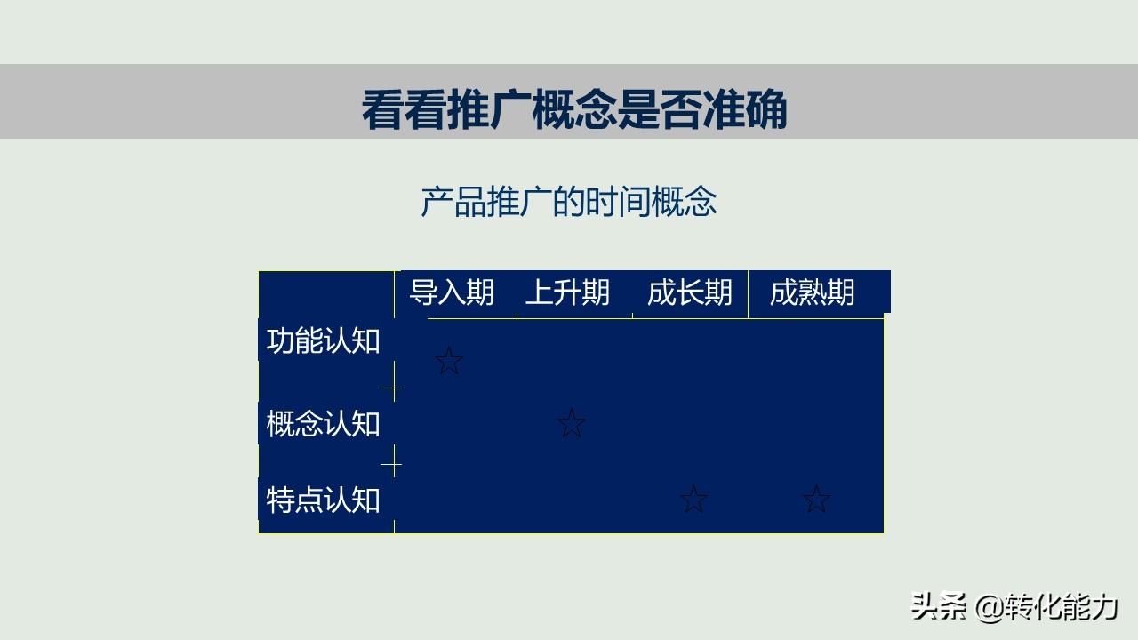 爆款产品ppt介绍,新产品推广策划方案的步骤