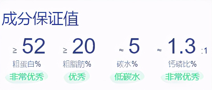 无谷纯肉的猫粮,最便宜的无谷猫粮