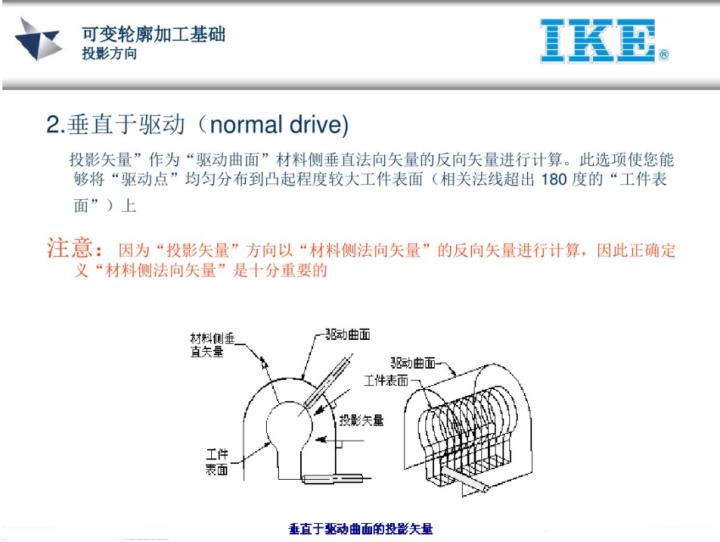 ug五轴教程谁的最好,ug五轴实战案例