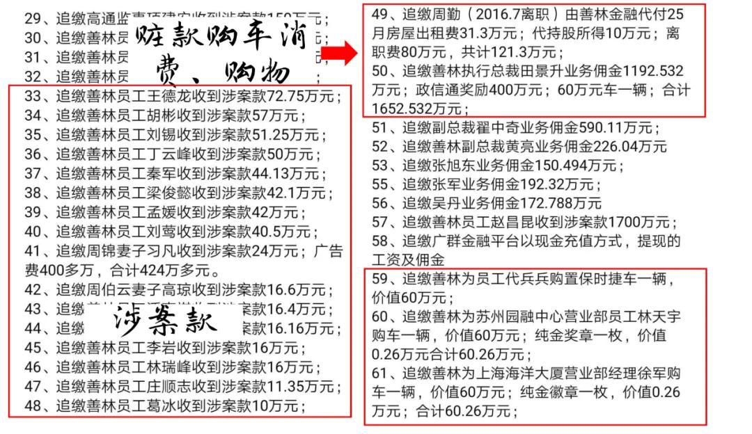 非法集资追赃都有哪些方面去查,非法集资追赃挽损存在的问题