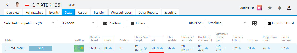 皮亚特克赛季,皮亚特克视频集锦