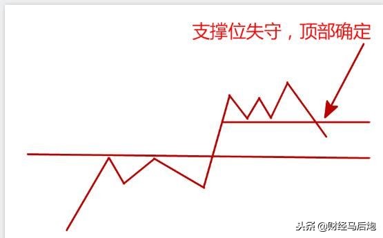 中国股市投资陷阱图解大全,中国股市五大陷阱