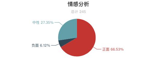 黄山风景区游客评价,三清山点评
