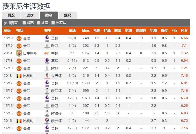 鲁能后腰阵容,山东鲁能七大中场排名