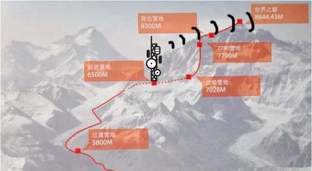 珠峰的感人故事,中国移动5g登顶珠峰对我们的影响