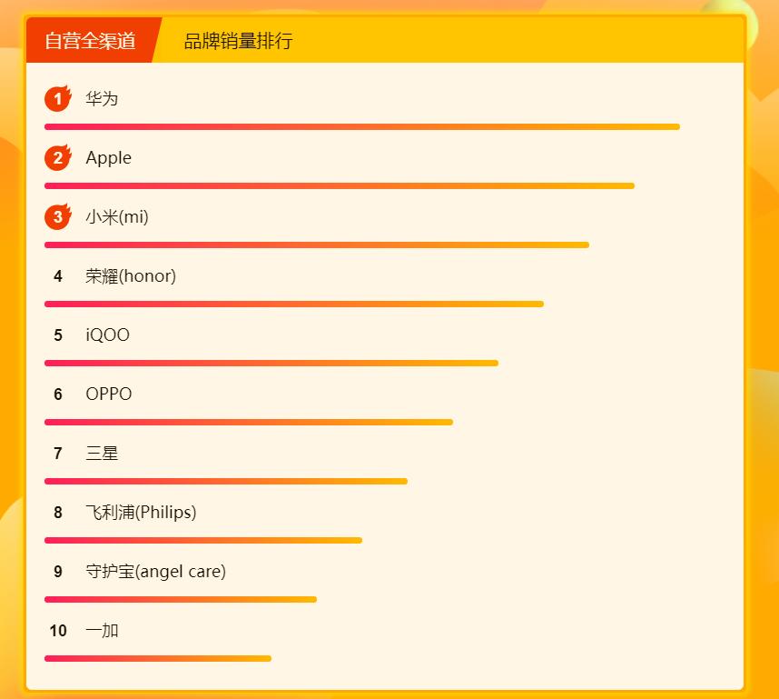 华为618值得入手的5g手机,618最值得购买的手机5g华为