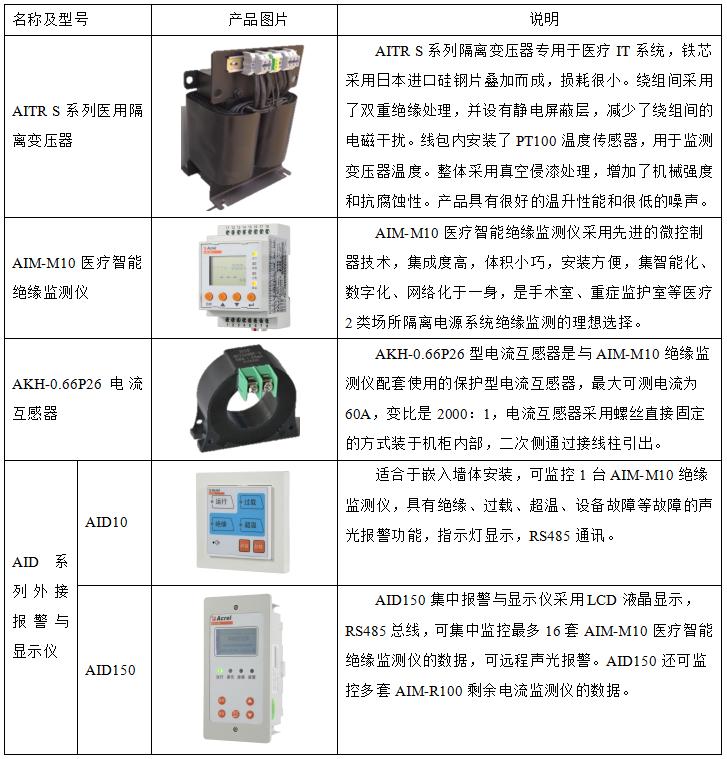 浅谈医疗IT系统的供电与接地设计