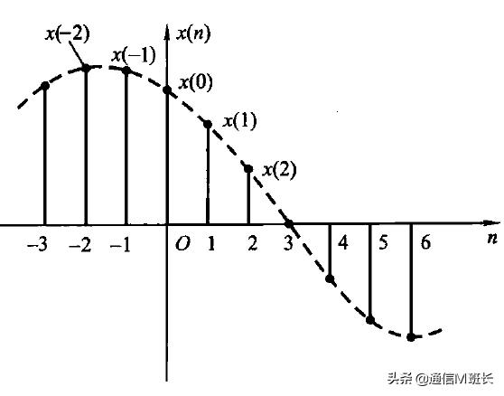 volte高清通话是5g吗,独立5g语音和volte一样吗