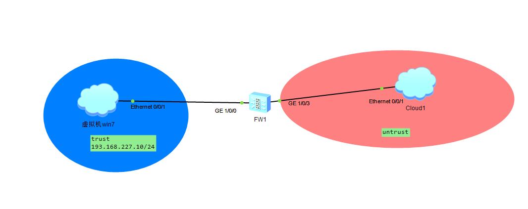 QQ上不了,先不要慌,先看看是不是华为防火墙上做了手脚