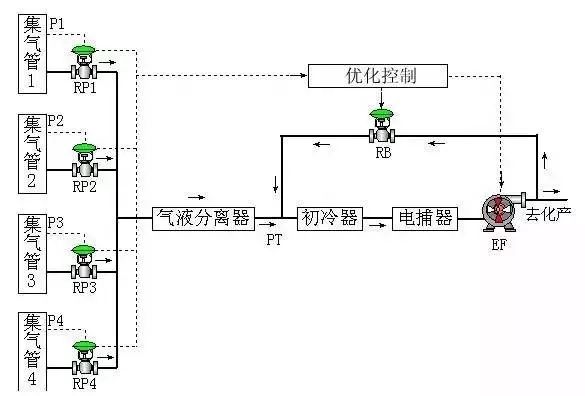 煤化工液氮洗工段工艺原理,煤化工技术净化工段简述