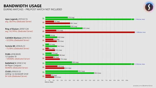 apex英雄卡顿的主要原因,apex英雄卡顿解决方案