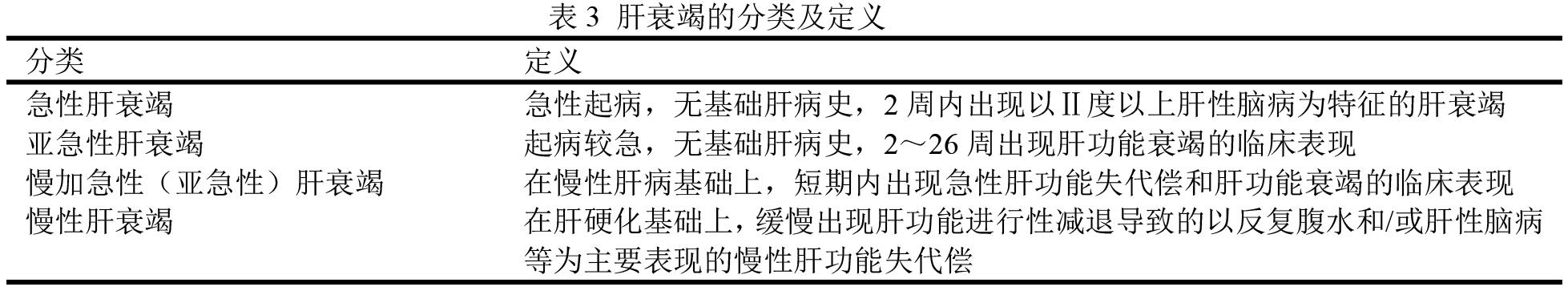 发生肝衰竭最重要的病因是什么,肝衰竭的诊断指南