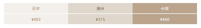 澳币跌跌跌，雅诗兰黛、兰蔻、Lamer等大牌美妆疯狂抄底价