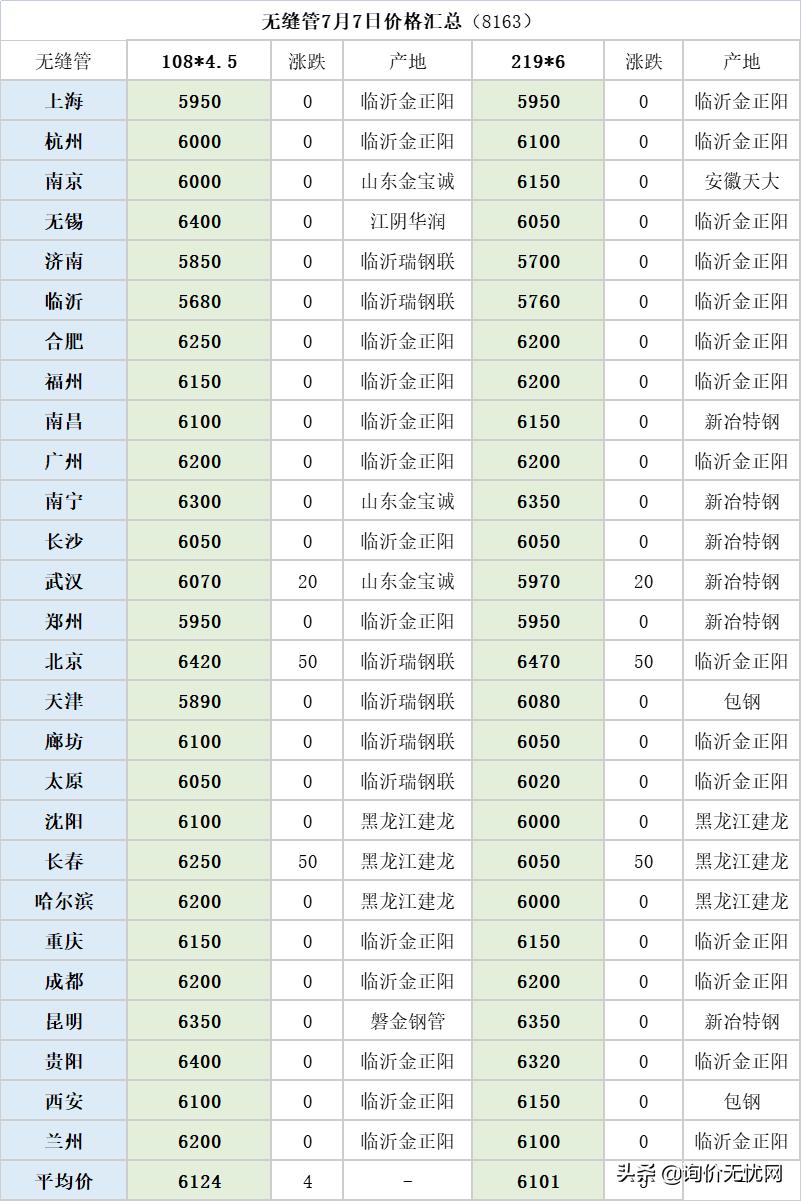 最新钢材行情预测5月份,钢材行情下载