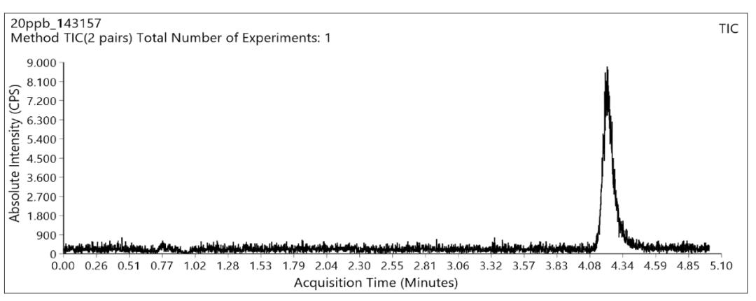为减肥服用药物,减肥非法添加西药