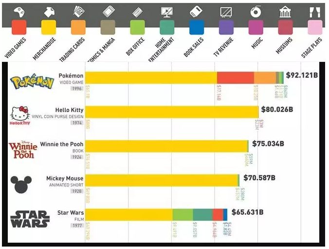 香港迪士尼必须玩的项目,香港迪士尼所有项目及开放时间