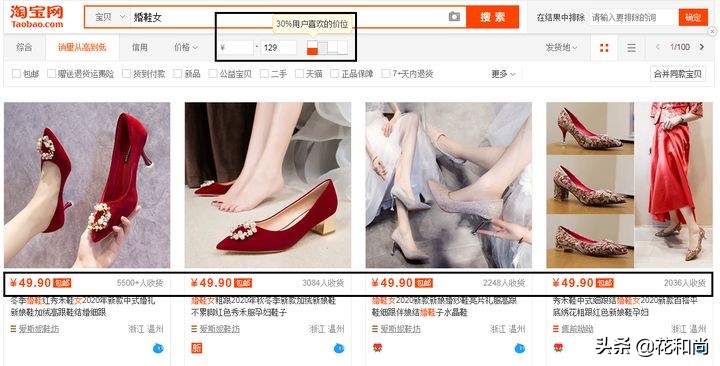 开网店货源都怎么弄的,开网店新手必备技巧有哪些