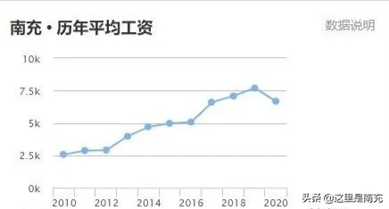所有人工资,南充大部分人工资多少