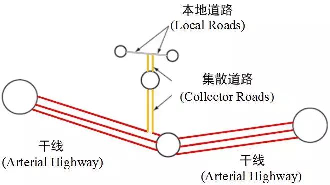 徐耀赐：选择哪种路网形式要看具体解决什么问题丨连载（七）