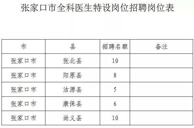 事业单位退休人员800元安家费,河北辛集最新事业编招聘