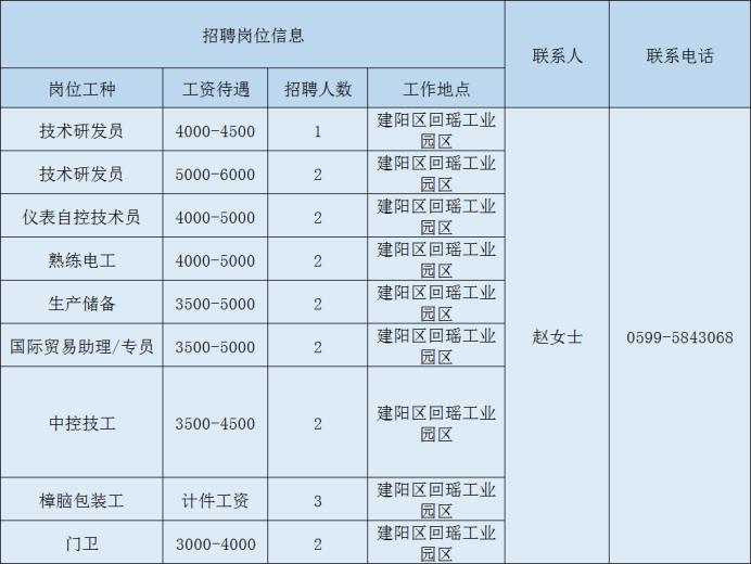 南平市招工最新招聘信息,2022年南平招聘信息