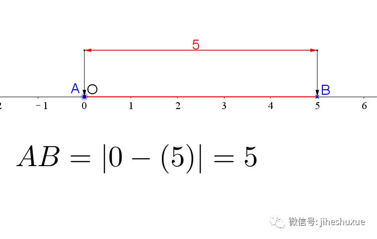 初中数学入门代数篇,初中代数知识点全总结完美打印版