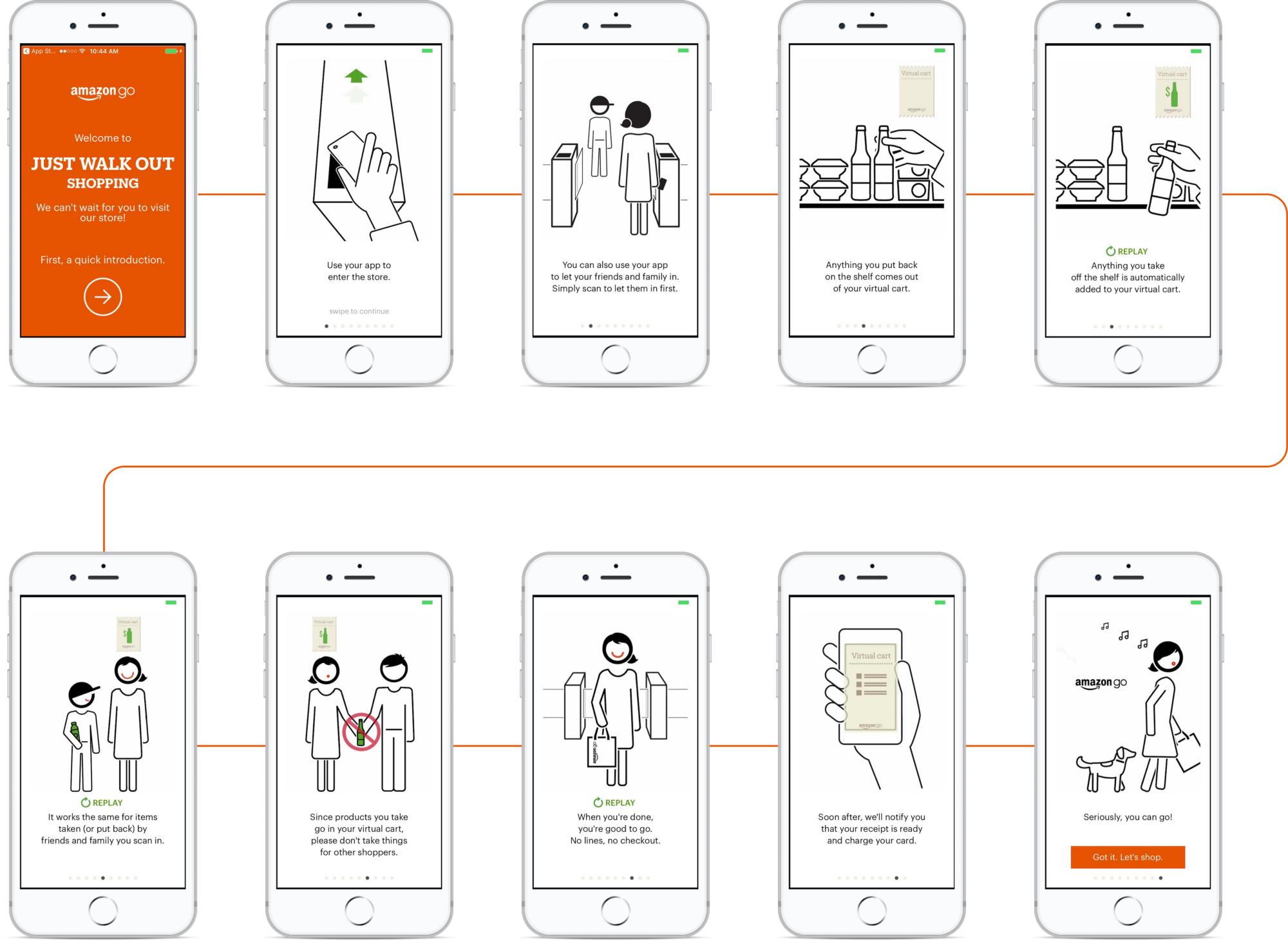 无人便利店设计策略,小型无人便利店布局设计