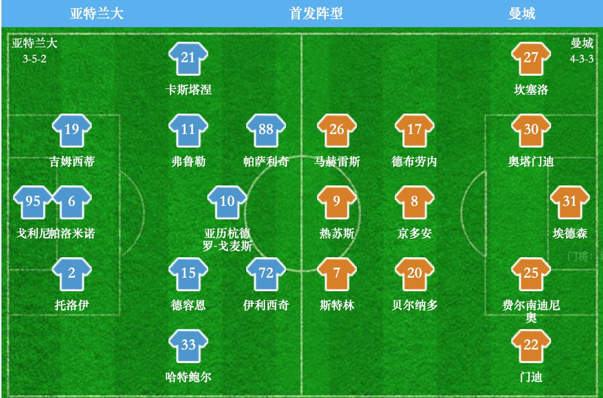 复盘曼城蓝月阵打法,曼城让二追三夺冠全场回放