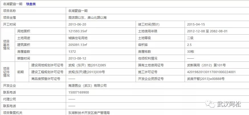 之前买的都笑开花了!光谷三环边77平两房!旁边有好学校!