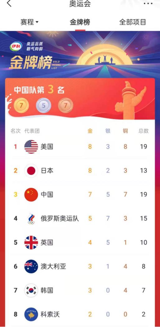 中国制造闪耀奥运赛场说明了什么,中国制造闪耀巴黎奥运