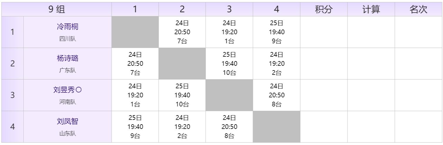 2022全国乒乓球青年锦标赛秩序册,全国比赛秩序册