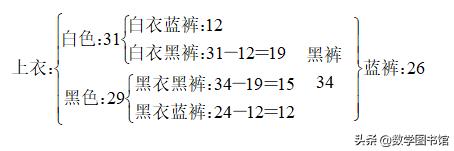 第41讲:基本应用题之初级难度题目精讲(一)(3年级)