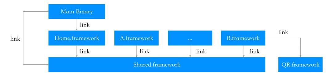 ios版抖音怎么提高活跃度,抖音质量管理体系