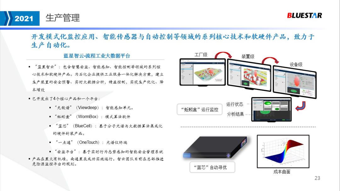 中国蓝星集团新材料有限公司,中国蓝星发展史