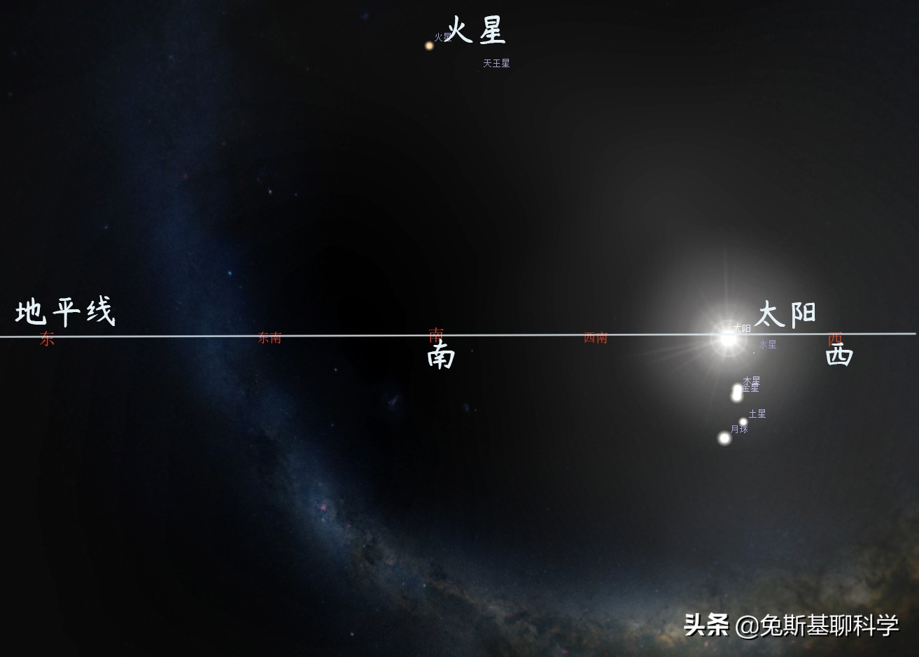 天问一号要失联一个月？原来是太阳捣鬼，太阳把火星藏起来了