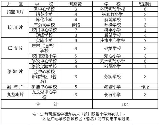 宁波各区学区房划分,2018年宁波学区划分