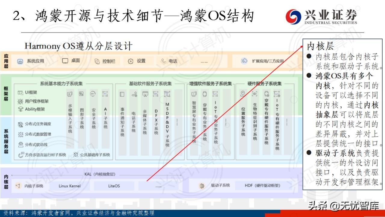 华为鸿蒙操作系统全景结构总结,华为鸿蒙操作系统harmonyos2体验