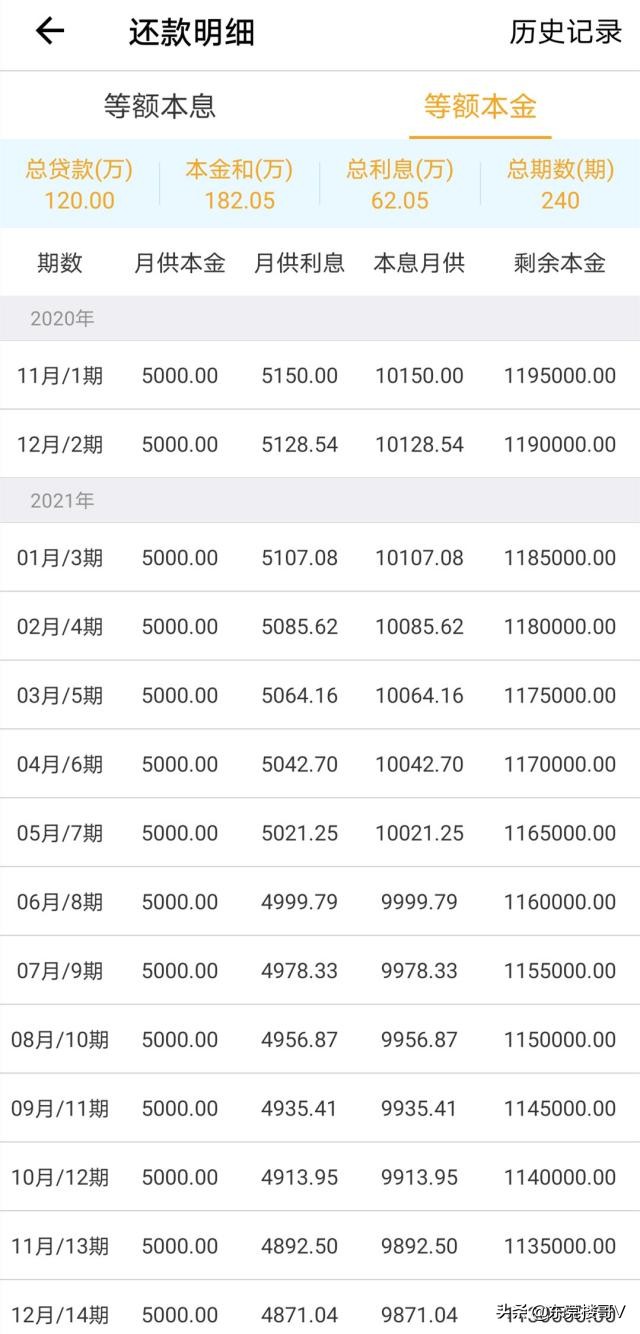 等额本金和等额本息讲解,公积金贷款等额本金还是等额本息